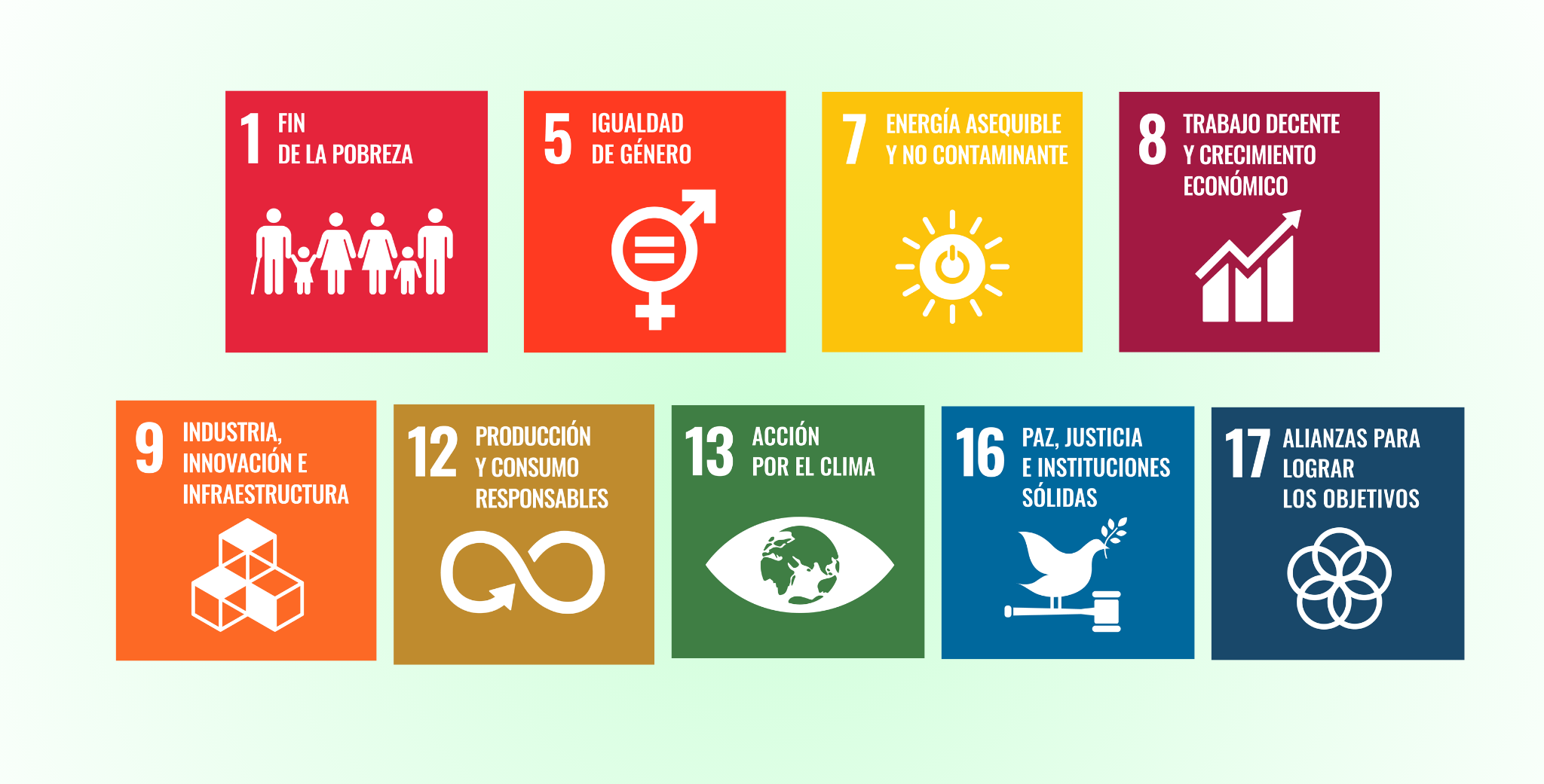 Objetivos de Desarrollo Sostenible